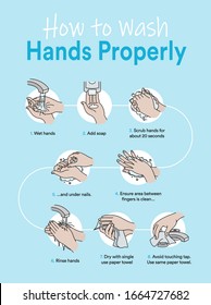 How to wash your hands properly. Vector illustration.