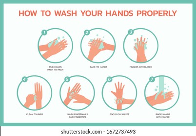 how to wash your hands properly infographic concept, healthcare and medical about fever and virus prevention, flat vector symbol icon, layout, template illustration in horizontal design