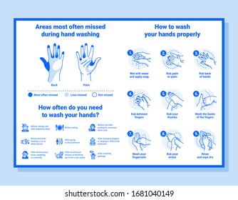 How to Wash Your Hands Properly. Modern Guide Blue Color and Lines Icons Isolated on White Background