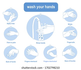 Cómo lavarse las manos adecuadamente paso a paso. Procedimiento de higiene personal. Infografía sobre prevención de gérmenes (virus y bacterias). Vector de ilustración.