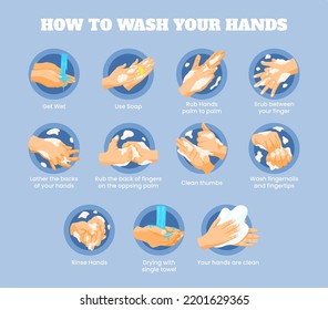 113 Sequence Of Wash Hands Images, Stock Photos & Vectors | Shutterstock