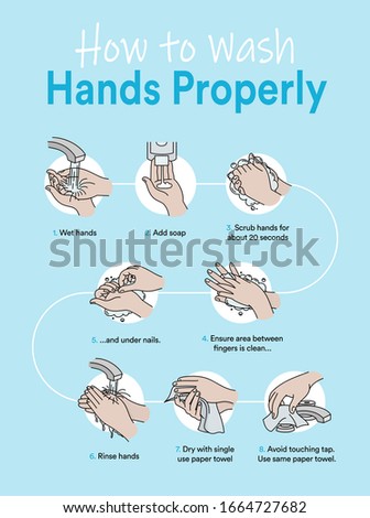 How to wash your hands properly. Vector illustration.