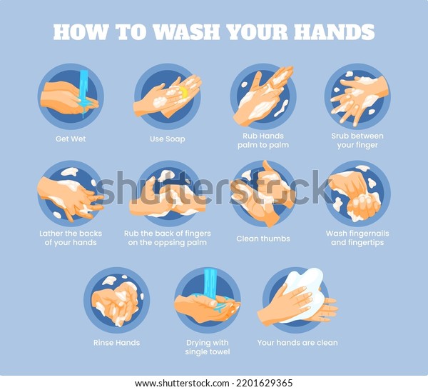 How Wash Your Hands Properly Infographic Stock Vector (Royalty Free ...