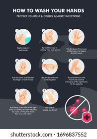How To Wash Your Hands To Protect Yourself Aginst Infections
