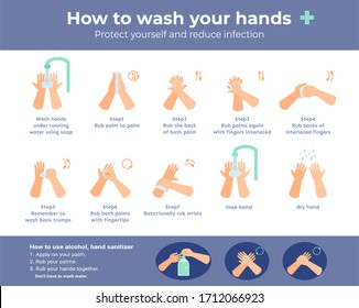 How to wash your hands step-by-step and how to use hand sanitizer to reduce infection. 
Illustration about  wash your hands properly and hygiene educational Infographic.