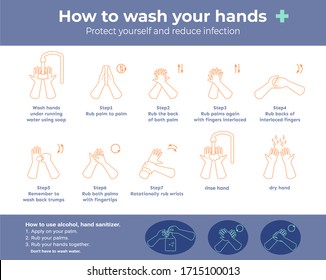 How To Wash Your Hands Step-by-step And How To Use Hand Sanitizer To Reduce Infection. Illustration About  Wash Your Hands Properly And Hygiene Educational Infographic. Drawing.