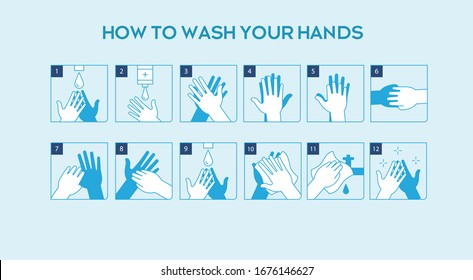 How to wash your hands vector illustrations a most have in this period to prevent the spread of the Coronavirus, Covid-19 