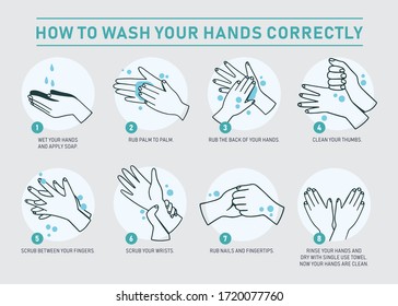 How to wash your hands vector sign board. Hand wash vector poster. Vector illustration of how to wash your hands correctly