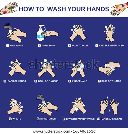 How to wash your hands with water and soap for prevent virus, germ, bacteria