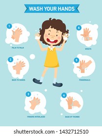 How to washing hands properly infographic, vector illustration.