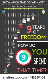 How we spend our life time infographic. Free time concept vector illustration. Human life timeline.