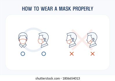How to wear face mask properly: infographic line icons  correct   wrong way to wear mask  covering over nose   mouth  editable stroke vector illustration