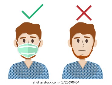 How to wear  facemask correctly