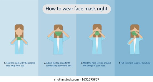 How to wear a mask correct.Women presenting the correct method of wearing a mask,To reduce the spread of germs, viruses and bacteria.vector illustration