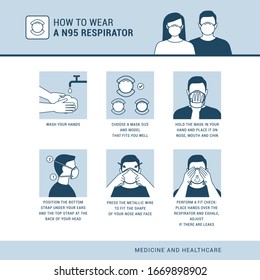How to wear a N95 respirator correctly, virus outbreak protection