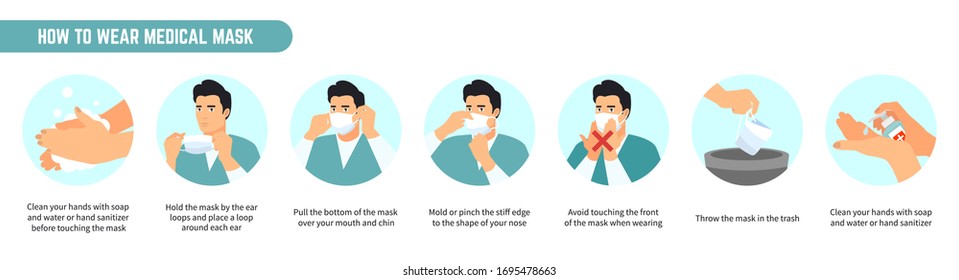 How to wear and remove medical mask tips. Coronavirus pandemic with surgical mask. Man wear protective mask against infectious diseases. Stop the infection vector illustration