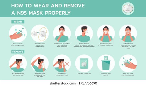 How To Wear And Remove A N95 Mask Properly Infographic, Healthcare And Medical About Virus Protection, Infection Prevention, Air Pollution, Flat Vector Icon Symbol, Illustration In Horizontal Design