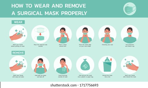 how to wear and remove a surgical mask properly infographic, healthcare and medical about virus protection and infection prevention, flat vector icon symbol, illustration in horizontal design