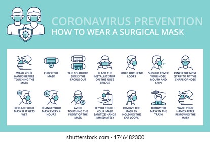 How To Wear And Remove A Surgical Mask Correctly. Information About Coronavirus Prevention. Healthcare Infographic. 2019-nCoV