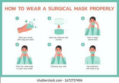 how to wear a surgical properly infographic concept, healthcare and medical about fever and virus prevention, flat vector symbol icon, layout, template illustration in horizontal design