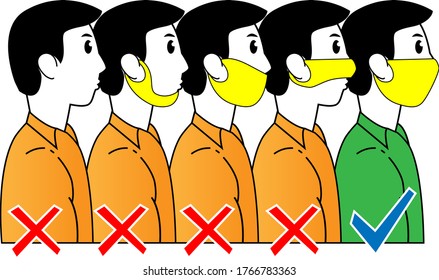 How to wearing protective mask correctly. The first, second, third and fourth are wrong, the fifth is right way to avoiding air pollution or avoiding viruses or illness.