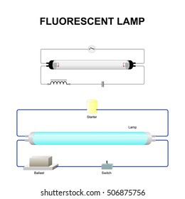 How to Wire Fluorescent Lights. Circuit using an automatic starting switch