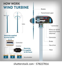 How work a wind turbine. Infographics with windmill. Vector illustration