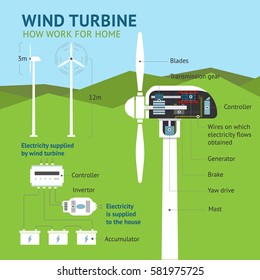 How work a wind turbine. Infographics with windmill. Vector illustration