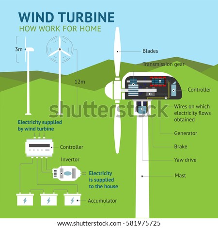 How work a wind turbine. Infographics with windmill. Vector illustration