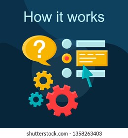 How it works flat concept vector icon. Ask question idea cartoon color illustrations set. Customer support service. Online helpdesk. FAQ. Contact us. Tech assistance. Isolated graphic design element