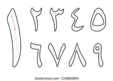 How to write arabic numbers 1-9 for kids with tracing guide