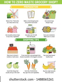 How to zero waste grocery shop. Instructions for use. Bulk groceries shopping. Go green and No plastic concept. Hand drawn vector illustration.