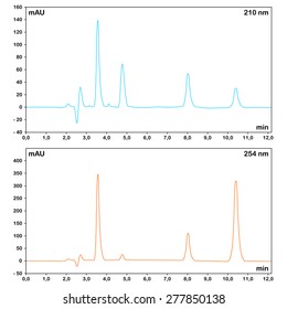 HPLC chromatograms measured at different wavelengths, 2d scientific schedule, vector, eps 8