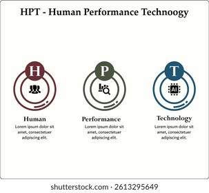 HPT - Human Performance Technology acronym. Infographic template with icons and description placeholder