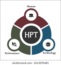 HPT - Human Performance Technology acronym. Infographic template with icons and description placeholder