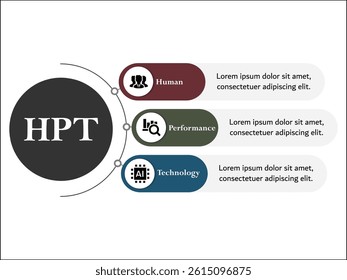 HPT - Human Performance Technology acronym. Infographic template with icons and description placeholder