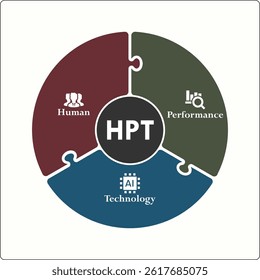 HPT - Human Performance Technology acronym. Infographic template with icons and description placeholder