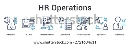 HR operations banner web icon managing attendance and profiles with job descriptions through operational dismissal procedures.