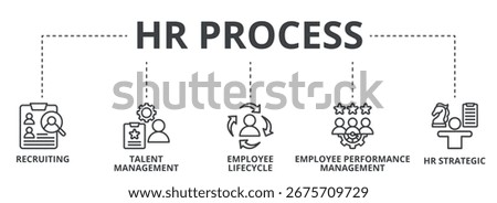 Hr Process outline banner concept with icons. Recruiting, Talent Management, Employee Lifecycle, Employee Performance Management, Hr Strategic