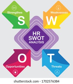 HR SWOT Analysis Topic Infographic