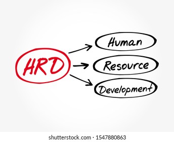 HRD - Human Resource Development acronym, business concept background