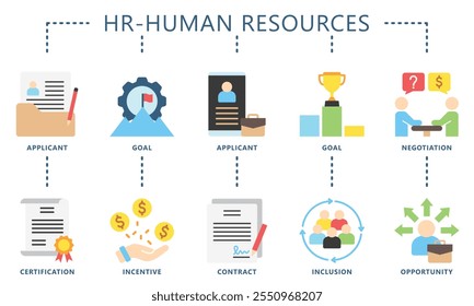 HR-human resources flat color icons set. contain applicant, certificate, goal, incentive, negotiation, contract and more. Vector EPS 10 for print, digital UI, UX, web, app for office management.