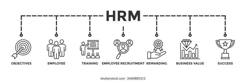 HRM banner web icon illustration concept of human resource management with icon of strategic objectives, employee, training, employee recruitment, rewarding, business value, and success