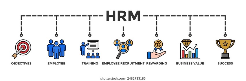 HRM banner web icon illustration concept of human resource management with icon of strategic objectives, employee, training, employee recruitment, rewarding, business value, and success