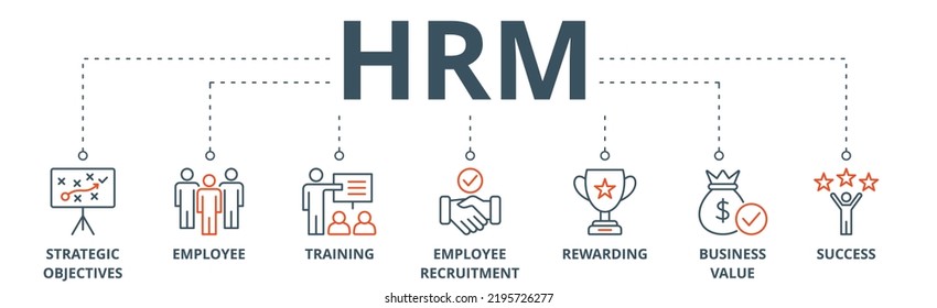 HRM banner web icon vector illustration concept of human resource management with icon of strategic objectives, employee, training, employee recruitment, rewarding, business value, and success