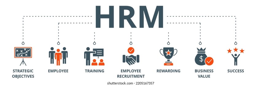 HRM Banner Web Icon Vector Illustration Concept Of Human Resource Management With Icon Of Strategic Objectives, Employee, Training, Employee Recruitment, Rewarding, Business Value, And Success