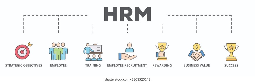 Pancarta del HRM icono web ilustración vectorial concepto de gestión de recursos humanos con icono de objetivos estratégicos, empleados, capacitación, contratación de empleados, recompensas, valor comercial y éxito
