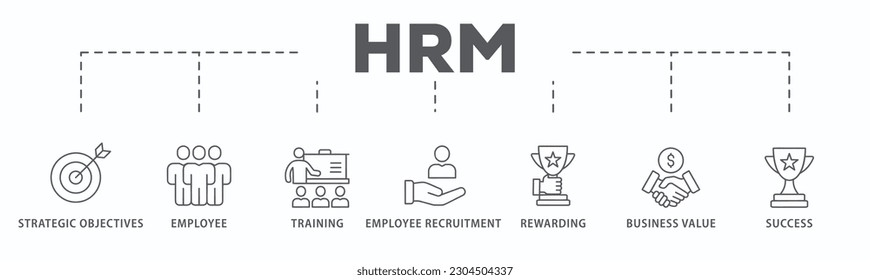 HRM banner web icon vector illustration concept of human resource management with icon of strategic objectives, employee, training, employee recruitment, rewarding, business value, and success
