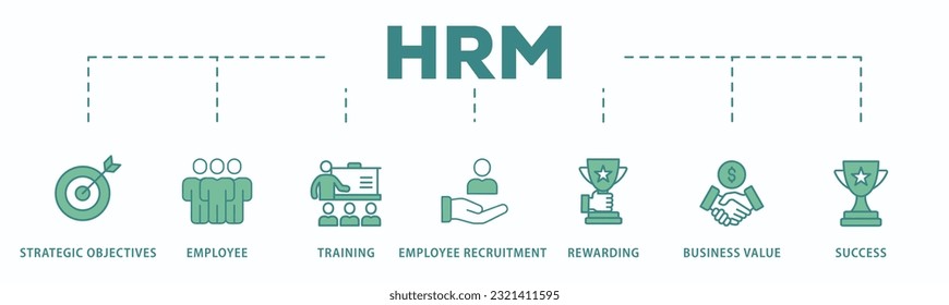 Pancarta del HRM icono web ilustración vectorial concepto de gestión de recursos humanos con icono de objetivos estratégicos, empleados, capacitación, contratación de empleados, recompensas, valor comercial y éxito