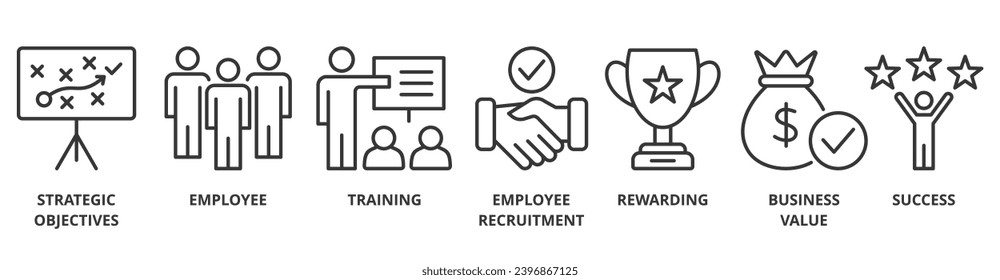 HRM banner web icon vector illustration concept of human resource management with icon of strategic objectives, employee, training, employee recruitment, rewarding, business value, and success